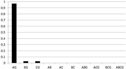 Fault probability identification method for distribution networks based on mov-MF distribution